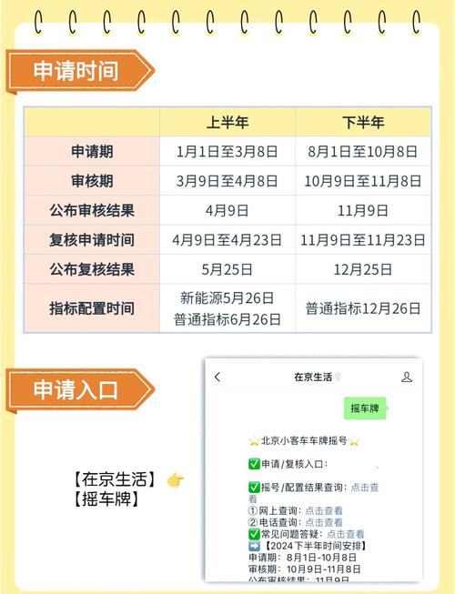北京小客车摇号什么时候出结果/北京小客车摇号几号公布结果