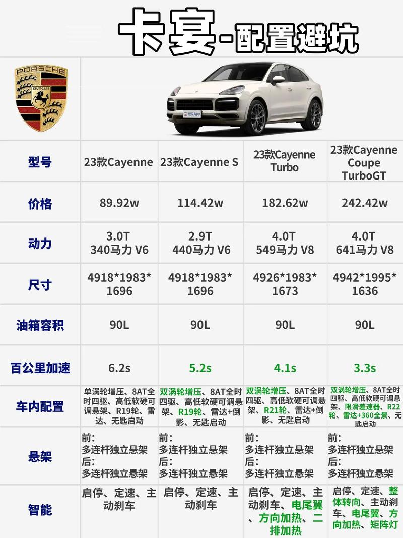 保时捷卡宴15款价格及图片/保时捷卡宴图片和报价参数