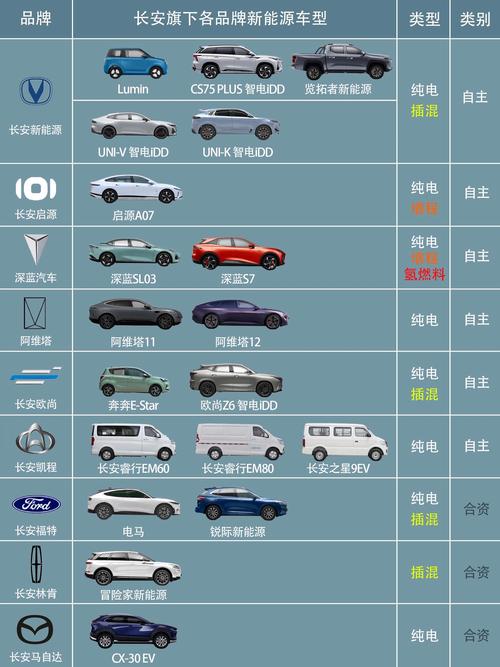 国产汽车品牌大全一览表排名 国产十大汽车品牌排行有哪些