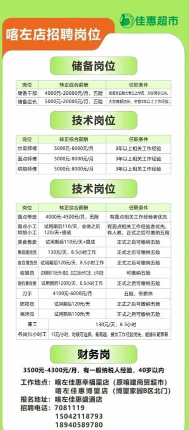 出国劳务最新招工信息/出国劳务最新招工信息北京朝阳区