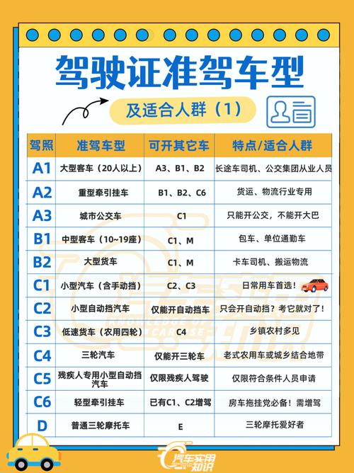 c2准驾车型一览表(准驾车型c1e可以驾驶哪些车?)
