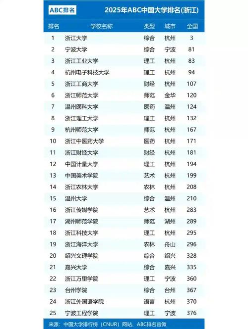 浙江省最好的10所大学(浙江省最好的10所大学有哪些)