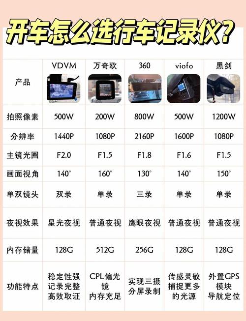 最建议买的三款记录仪/随身记录仪十大品牌排行榜