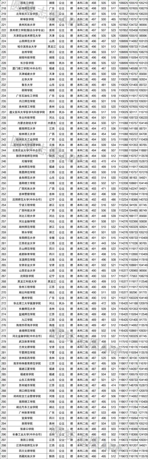 预测2021年二本分数线(预估2021年二本分数线)