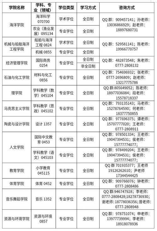 北部湾大学学费一年多少 北部湾大学2025分数线