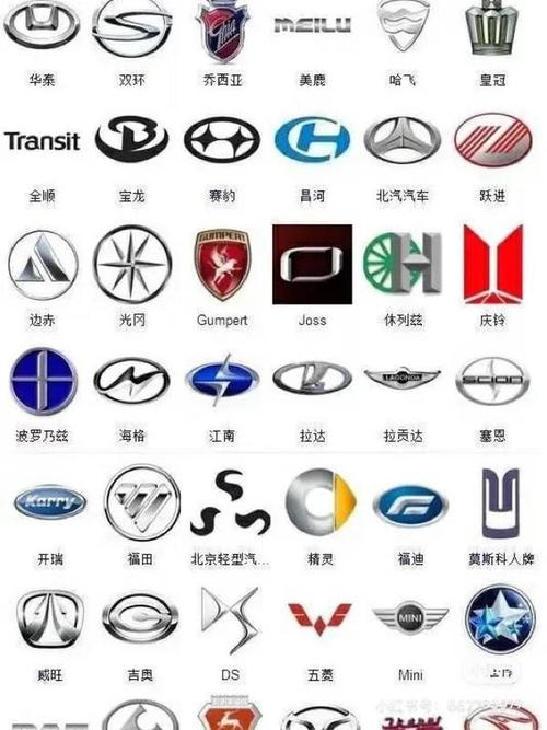 各种汽车标志图片及名字/各种汽车标志图片大全